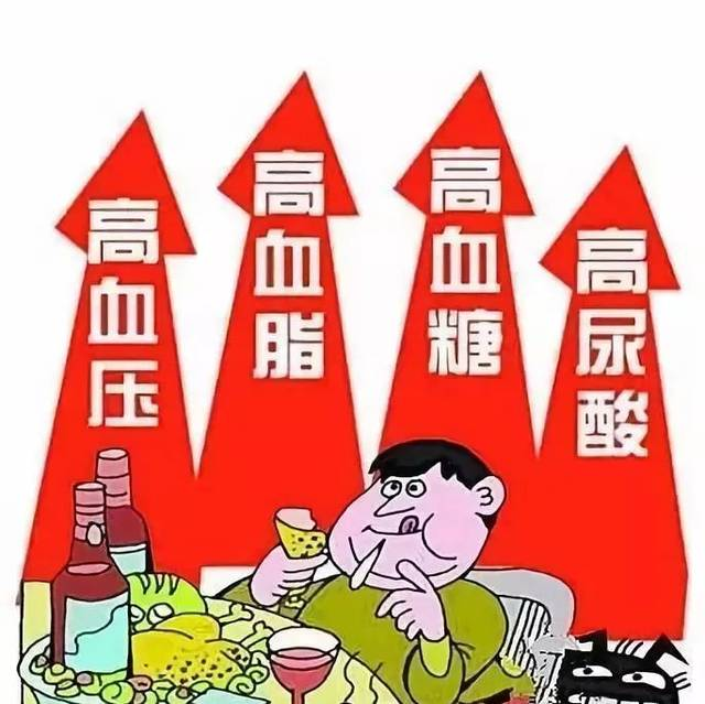 未病先防—高尿酸血症